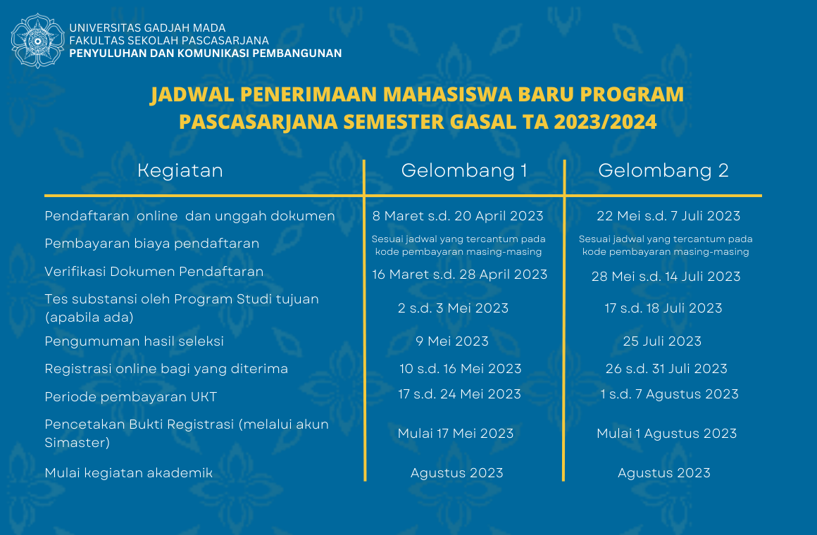 Penerimaan Mahasiswa Baru Program Pascasarjana Semester Gasal Tahun ...