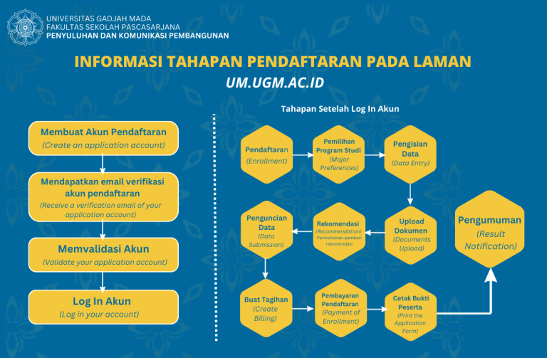 Penerimaan Mahasiswa Baru Program Pascasarjana Semester Gasal Tahun ...